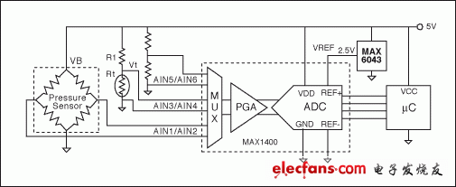 圖1. 該電路直接測量計算實際壓力所需的變量(激勵電壓、溫度和電橋輸出)