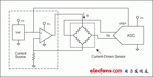 圖4. 該電路使用了一個(gè)電流驅(qū)動(dòng)傳感器，采用傳統(tǒng)的電流源電路驅(qū)動(dòng)