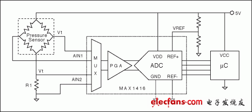 圖3. 用電橋輸出測(cè)量壓力和用電橋電阻測(cè)量溫度的比例電路實(shí)例
