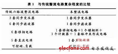 最簡(jiǎn)單的整流電路圖大全(五款最簡(jiǎn)單的整流電路設(shè)計(jì)原理圖詳解)