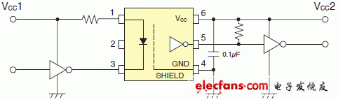 保證在125度條件下運(yùn)行的3.3V/5V驅(qū)動(dòng)高速邏輯IC耦合器電路實(shí)例說明圖: TLP2768.