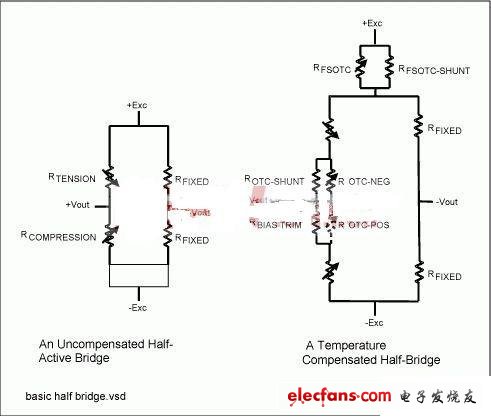 半有源惠斯通電橋配置中連接的應(yīng)變片
