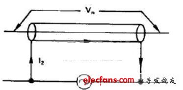 流經(jīng)電纜屏蔽體的電流引起的磁噪聲