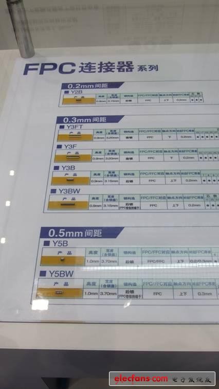 　FPC連接器Y3BW/Y5BW