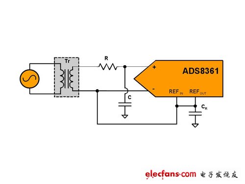 通過采用理想的信號源，選擇 RC 濾波器
