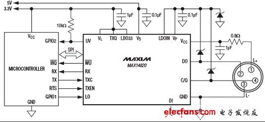 MAX14820業(yè)內(nèi)最高的C/Q驅(qū)動設(shè)備收發(fā)器