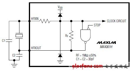 MAXQ61H英文數(shù)據(jù)資料