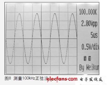 由于采用320×240分辨率的顯示器，所以顯示波形非常細(xì)致