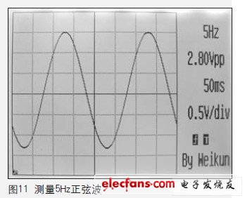 由于采用320×240分辨率的顯示器，所以顯示波形非常細(xì)致