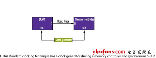 標(biāo)準(zhǔn)定時(shí)系統(tǒng)