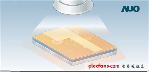 　　我們以一個像素單位為例，如上圖，這個像素中，淺色部分未曝光，而深色的是曝光部分。