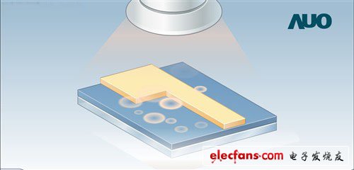 　　我們以一個像素單位為例，如上圖，這個像素中，淺色部分未曝光，而深色的是曝光部分。