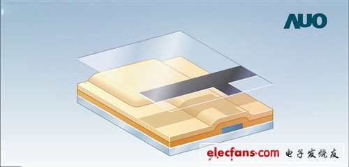　　用有機溶液沖洗玻璃基本標簽，將反應后的光刻膠帶走，讓玻璃保持潔凈狀態(tài)。這樣就完成了第一道薄膜導電晶體制程，一般至少需要5道相同的過程，在玻璃上形成復雜精密的電極圖形。