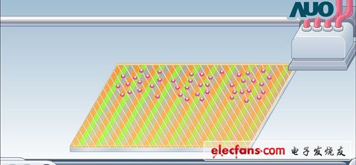 　　在彩色濾光片表面噴灑墊料，讓TFT玻璃基板與彩色濾光片之間有一定的間隔距離