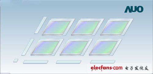 　　通過上圖，可以看到，切割完的每塊液晶板都留有兩個邊框，是做什么用的呢？在后面的模組制程中，大家可以找到答案