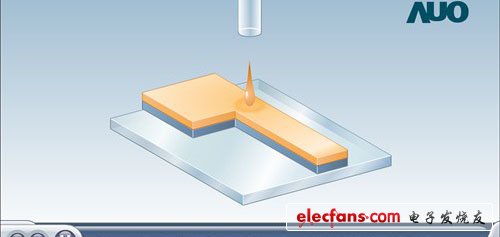 用高濃度的堿液（NaOH 溶液）作脫膜液，將玻璃上余下的光刻膠剝離掉，從而使ITO玻璃形成與光刻掩模版完全一致的ITO圖形。