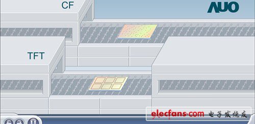 　　接下來，再次進入TFT玻璃基板的制程