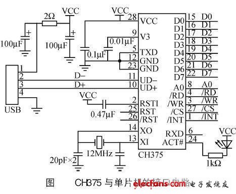 USB接口芯片CH375與單片機的接口電路