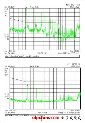 DC-DC轉(zhuǎn)換器傳導(dǎo) EMI 噪聲