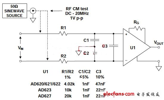 適用于AD620系列、AD623、AD627和其它儀表放大器的靈活共模和差模RC EMI/RFI濾波器