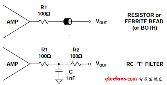 應(yīng)防止運(yùn)算放大器和儀表放大器輸出受到EMI/RFI的影響，尤其在驅(qū)動(dòng)長(zhǎng)電纜的情況下