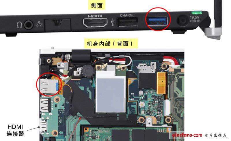 紅圈部分是可支持USB 3.0的光接口連接器。估計(jì)開(kāi)口部的尺寸與USB 3.0相同