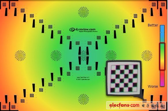 前沿技術(shù)：高分辨率顯示屏的背后，是什么在支撐？