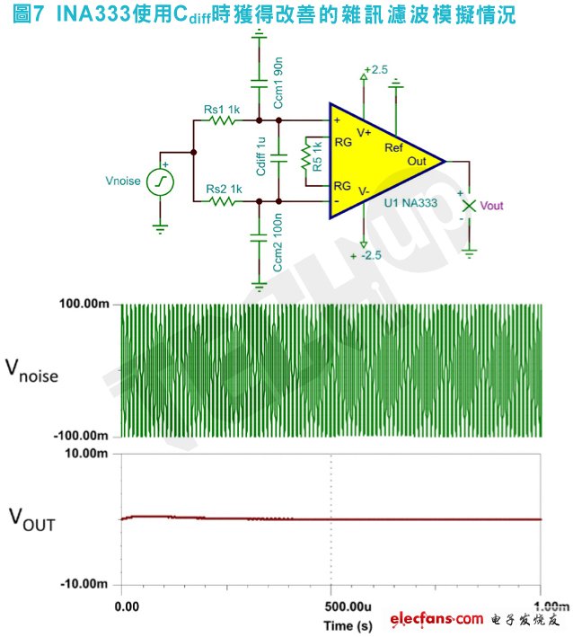 概括而言，安裝于儀表放大器前端的低通濾波器應(yīng)該有一個(gè)差動(dòng)電容，其程度至少應(yīng)該比共模電容高10倍