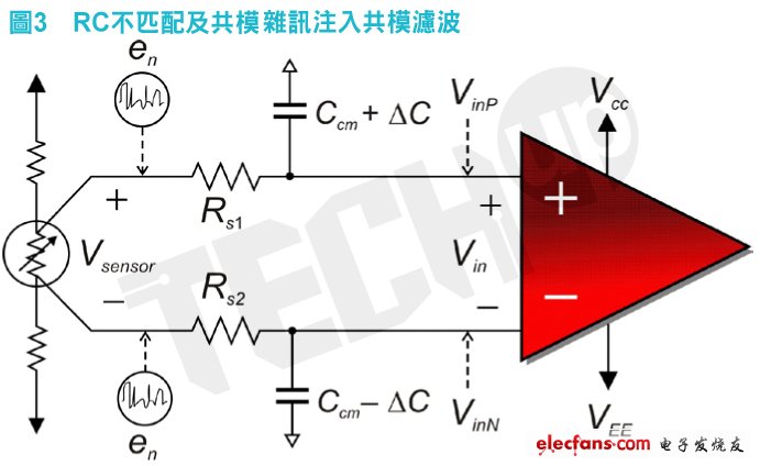 這種輸入不匹配（?C）形成截止（cutoff）頻率誤差，使得共模雜訊eN差動進入INA輸入