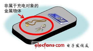 為了控制無線供電部分的高電壓電流，我公司采用了我們自己開發(fā)的安全控制技術，能夠確保該產(chǎn)品具備高度的安全性。