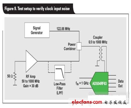 加寬帶白噪聲的時(shí)鐘相位噪聲