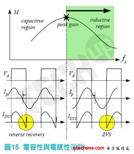在實(shí)際應(yīng)用上，雖然我們可以降低升壓級功因修正電路之輸出電壓