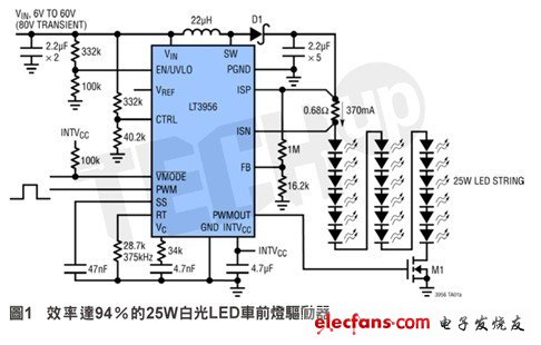驅(qū)動一個25W車前燈，透過LED以更低功耗實(shí)現(xiàn)更多用途
