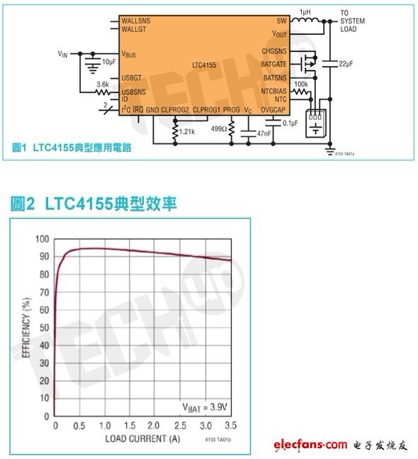 剖析便攜式電源產(chǎn)品的電池充電器趨勢(shì)