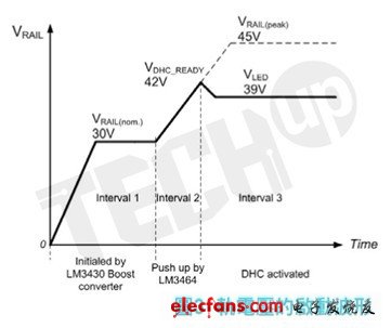 LM3464電路主要設計的元件是迴授電阻器電路RFB1、RFB2和RDHC