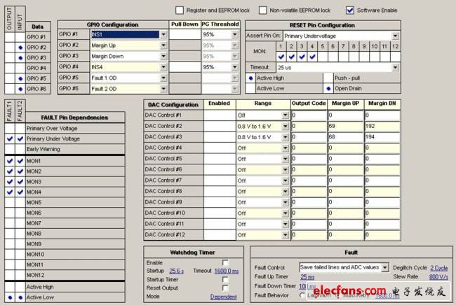 圖3. MAX16046EVKIT的詳細(xì)配置表，GUI顯示RESET引腳配置成高電平有效。發(fā)生故障時的操作設(shè)置為自動重試，延時1.6s。
