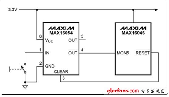 圖 1. MAX16054可接受來自機械開關(guān)的噪雜輸入，在工廠設(shè)定的固定延時后產(chǎn)生干凈的數(shù)字輸出。