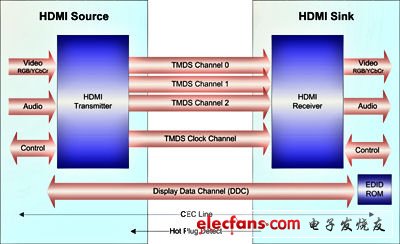 (電子工程專(zhuān)輯)