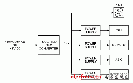 圖1. 典型的電源管理架構(gòu)