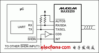 圖7. 單/雙?C遠(yuǎn)端攝像機舉例