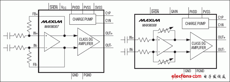 MAX98307,MAX98308單聲道、DG類多電平揚聲器放大器