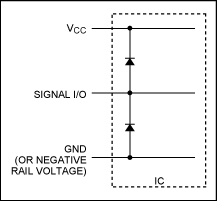 圖3。 簡化集成ESD保護(hù)電路。