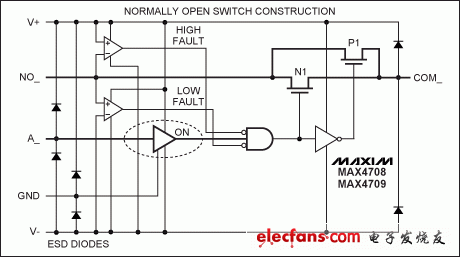 圖2。 在MAX4708/MAX4709的功能框圖。