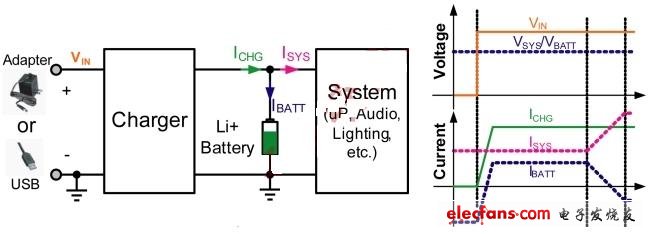 電池饋電拓?fù)湓韴D及信號(hào)圖