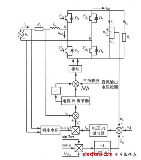 圖4 單相全橋電壓型PWM 整流器的控制系統(tǒng)結構