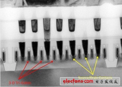 Ivy Bridge芯片的橫向電磁場(chǎng)截面圖，充分展示3D晶體管技術(shù)