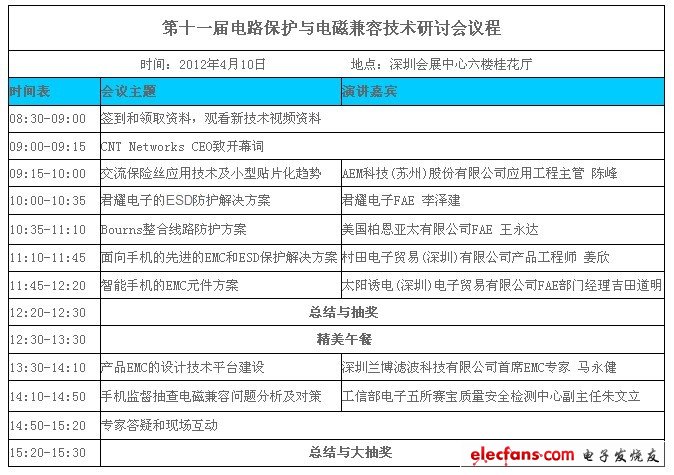 第11屆電路保護與電磁兼容技術(shù)論壇