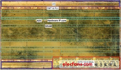 高邏輯密度為Kintex-7 FPGAs設(shè)計(jì)的一大特色，相當(dāng)于478，000個(gè)邏輯單元