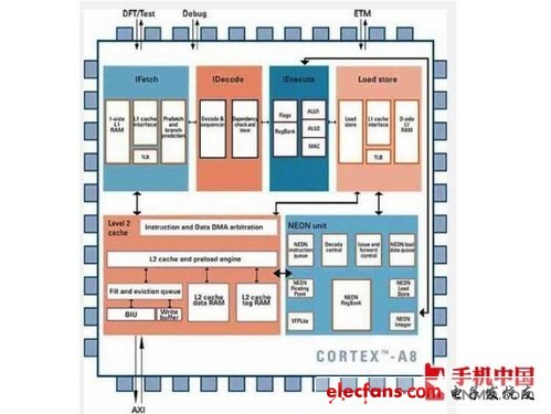 從ARM9到A15 手機處理器架構(gòu)進化歷程 