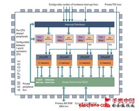 從ARM9到A15 手機處理器架構(gòu)進化歷程 